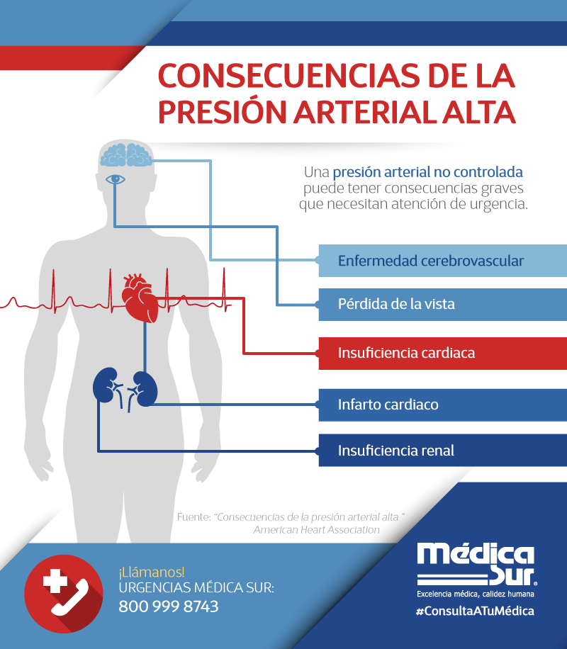 Consecuencias de la presi�n arterial alta